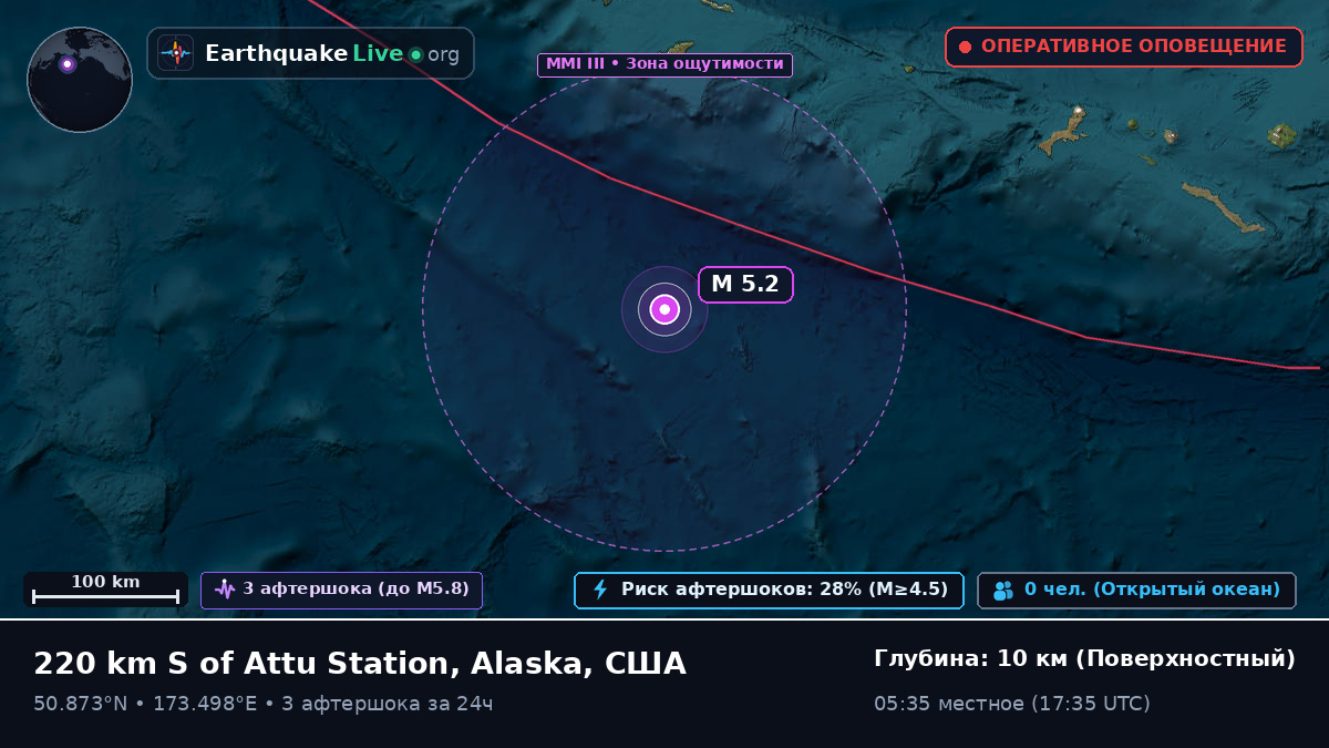 Северная часть Тихого океана (США)