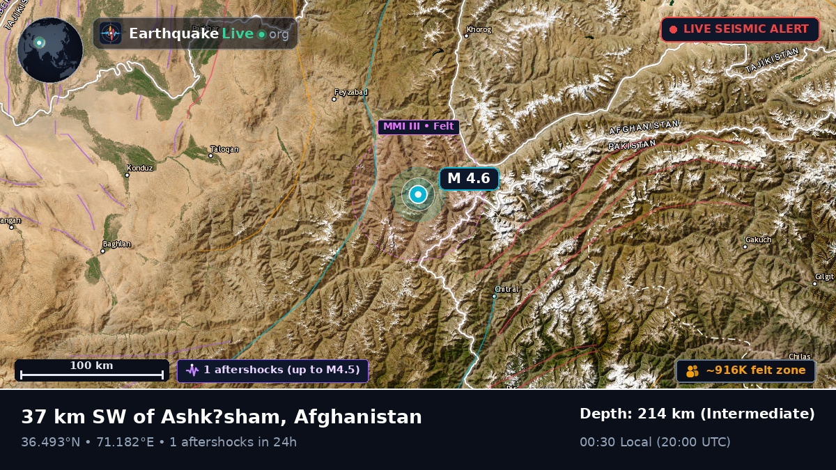 Badakhshan, Afghanistan