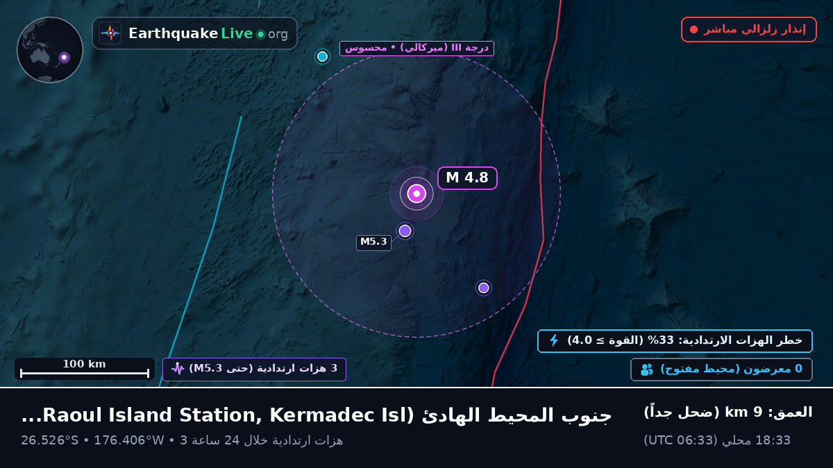 جنوب المحيط الهادئ (Kermadec Islands)