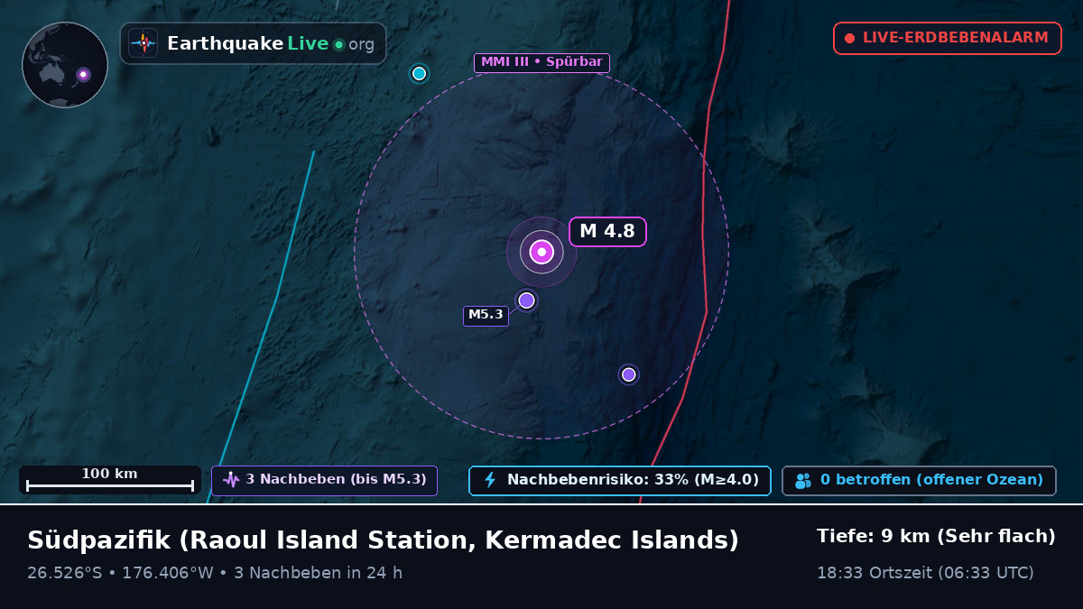 Südpazifik (Kermadec Islands)