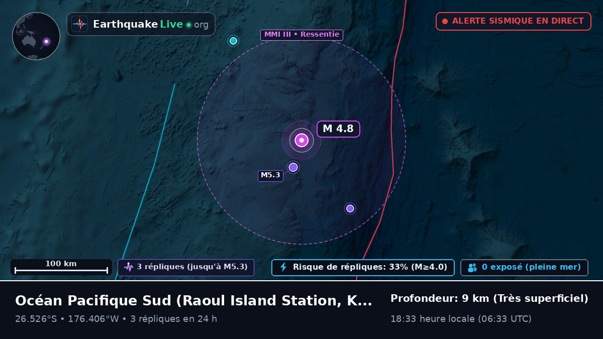 Océan Pacifique Sud (Kermadec Islands)