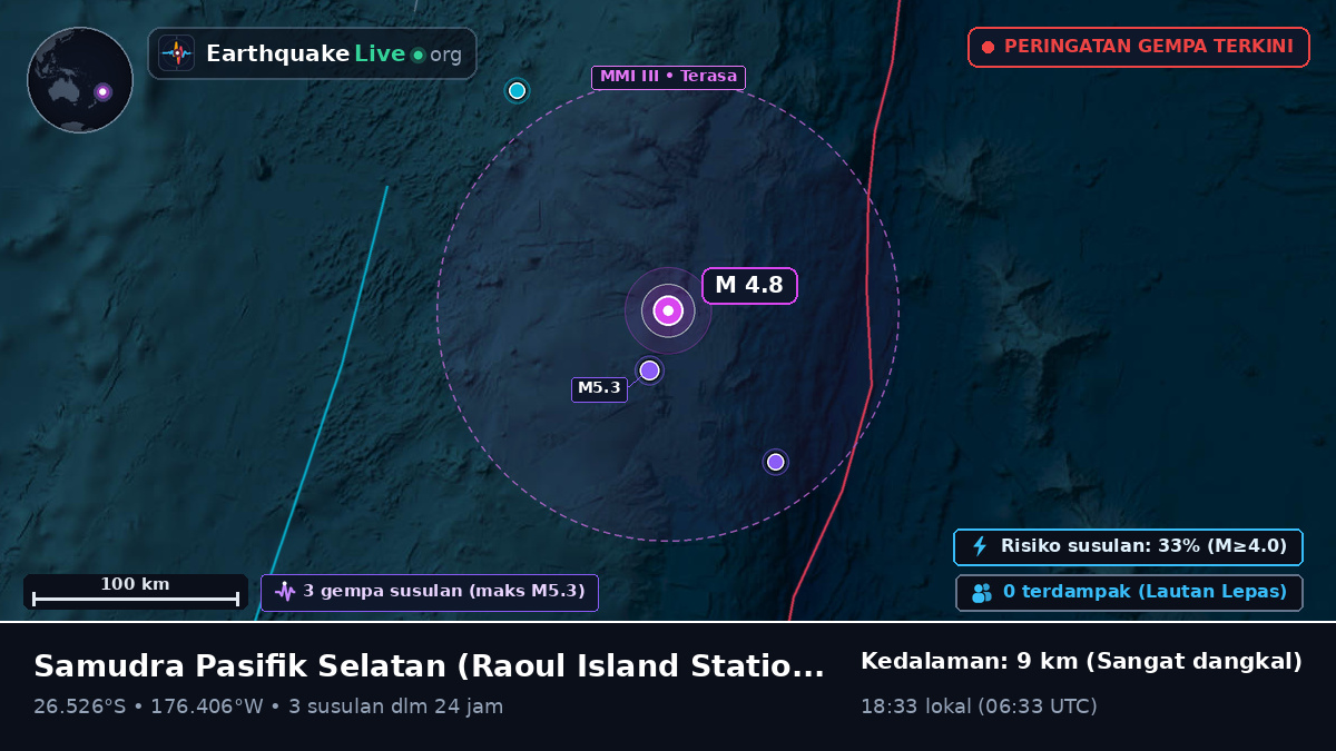 Samudra Pasifik Selatan (Kermadec Islands)