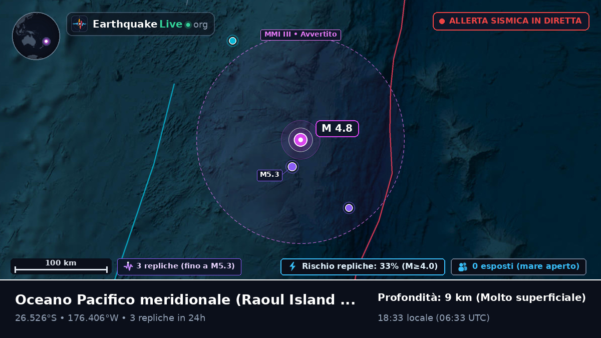 Oceano Pacifico meridionale (Kermadec Islands)