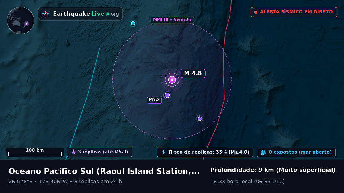 Oceano Pacífico Sul (Kermadec Islands)