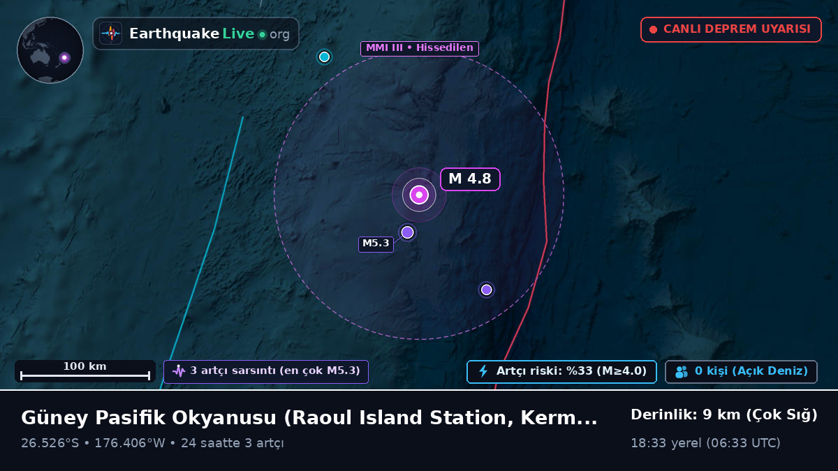 Güney Pasifik Okyanusu (Kermadec Islands)