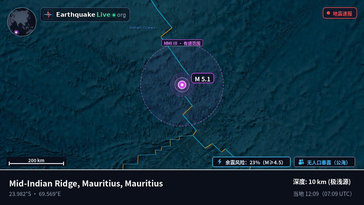 印度洋 (Mauritius)