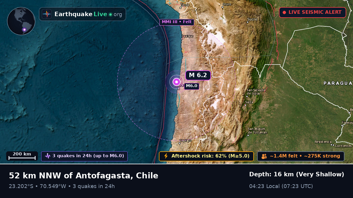 Antofagasta, Chile