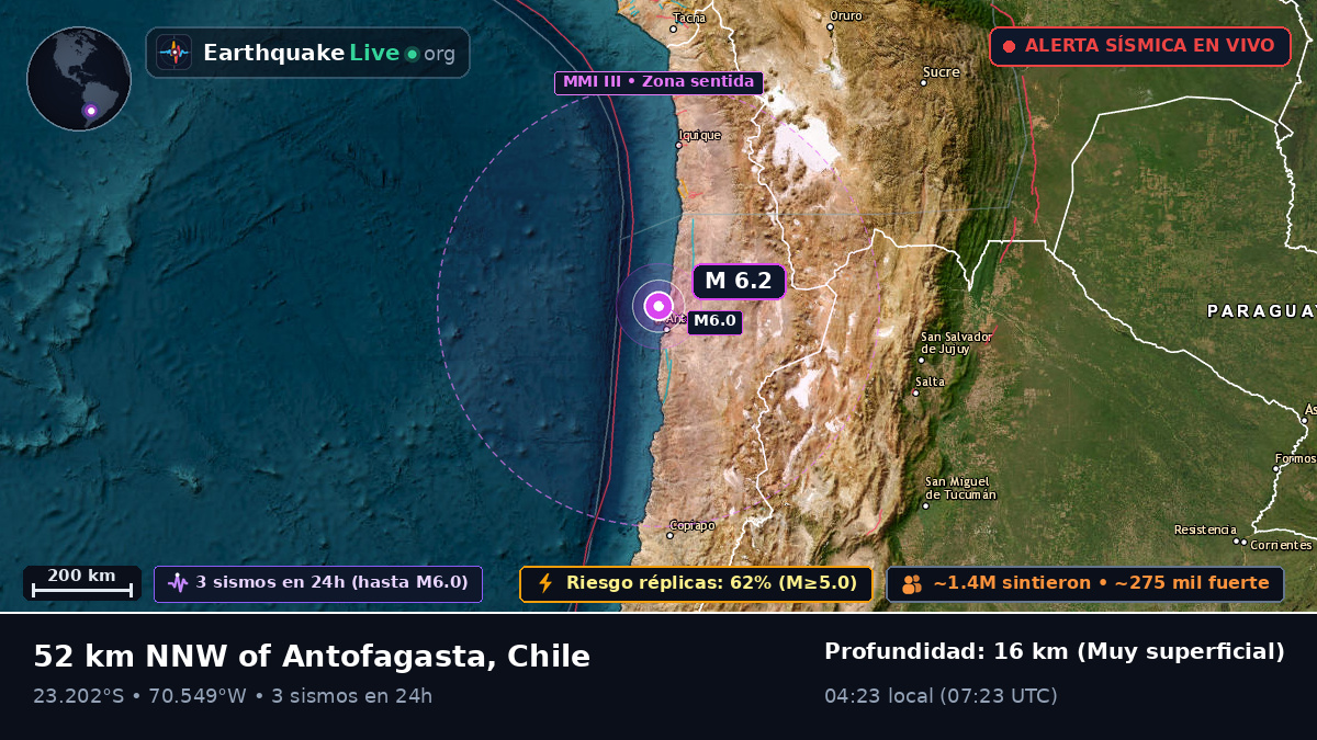 Antofagasta, Chile