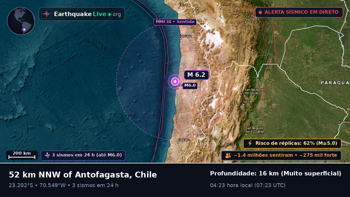 Antofagasta, Chile