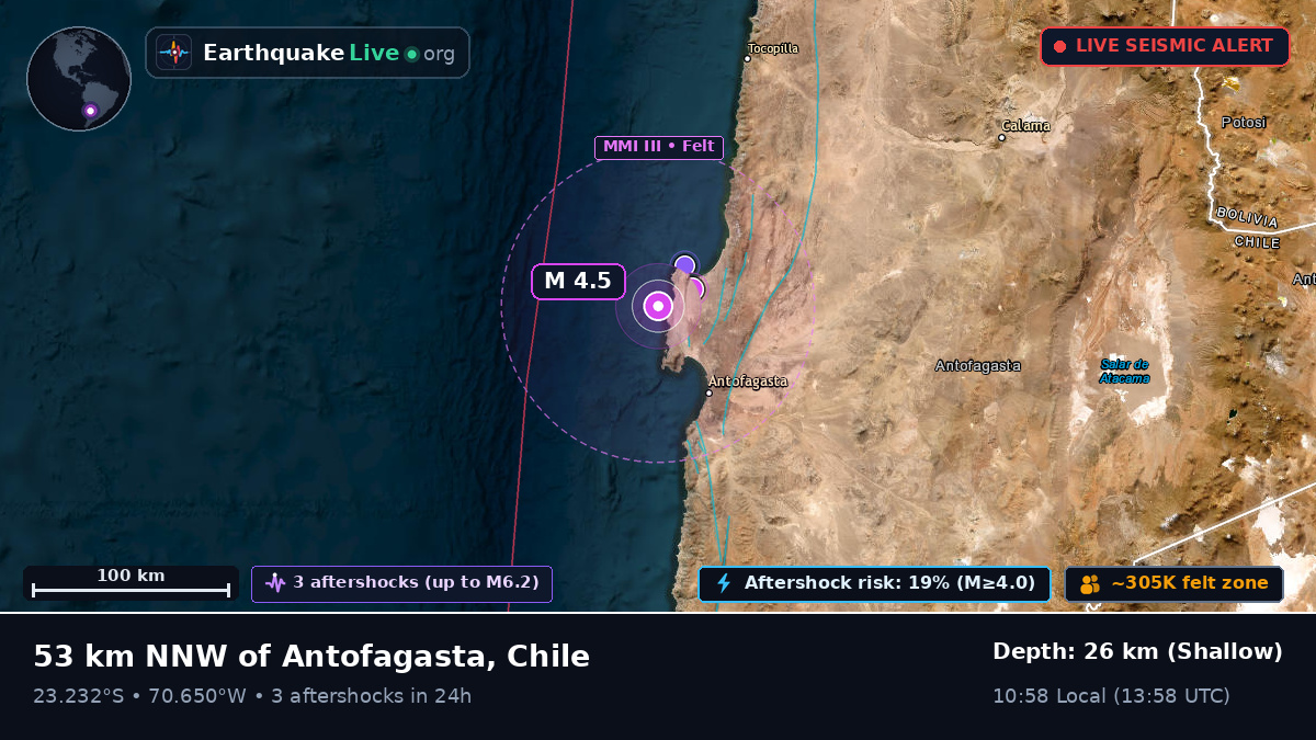 Antofagasta, Chile