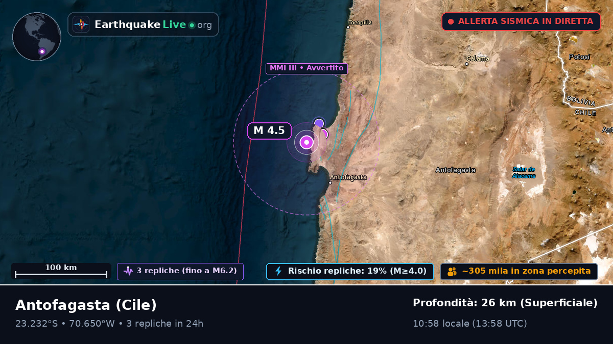 Antofagasta, Cile