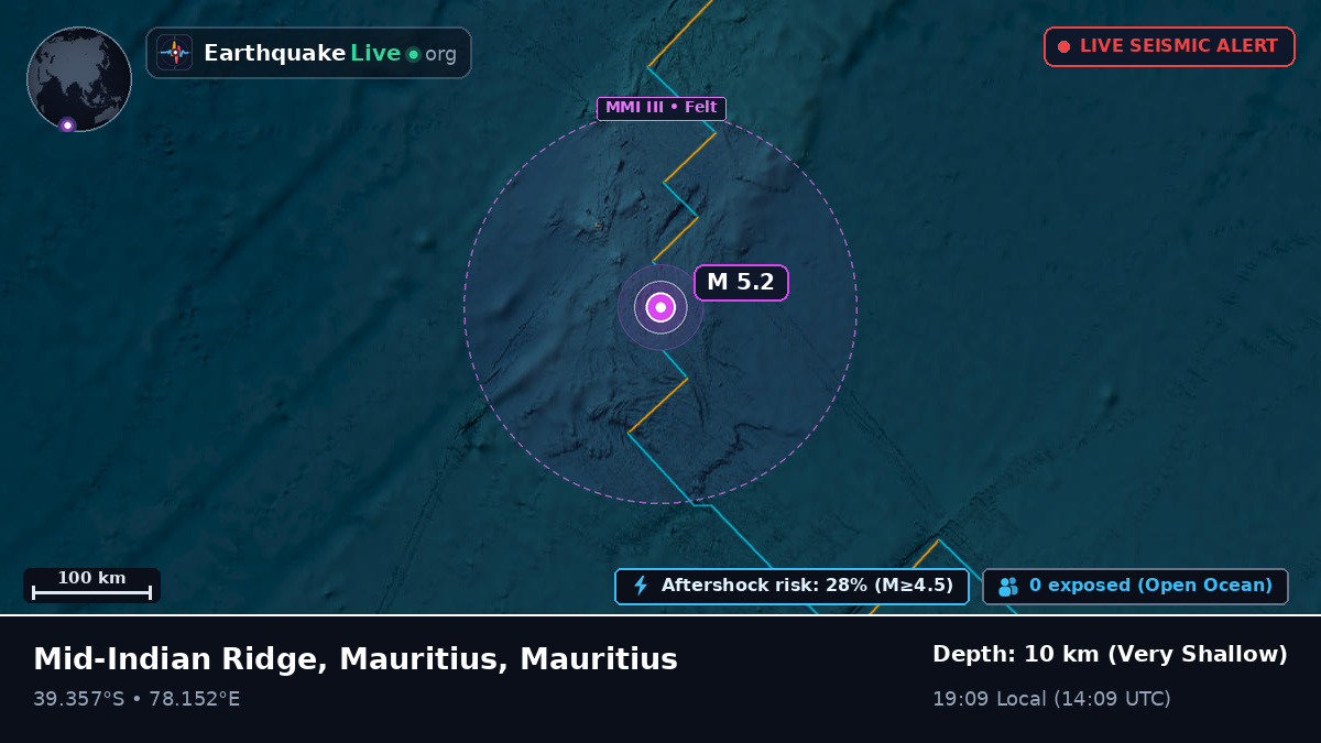 Indian Ocean (Mauritius)