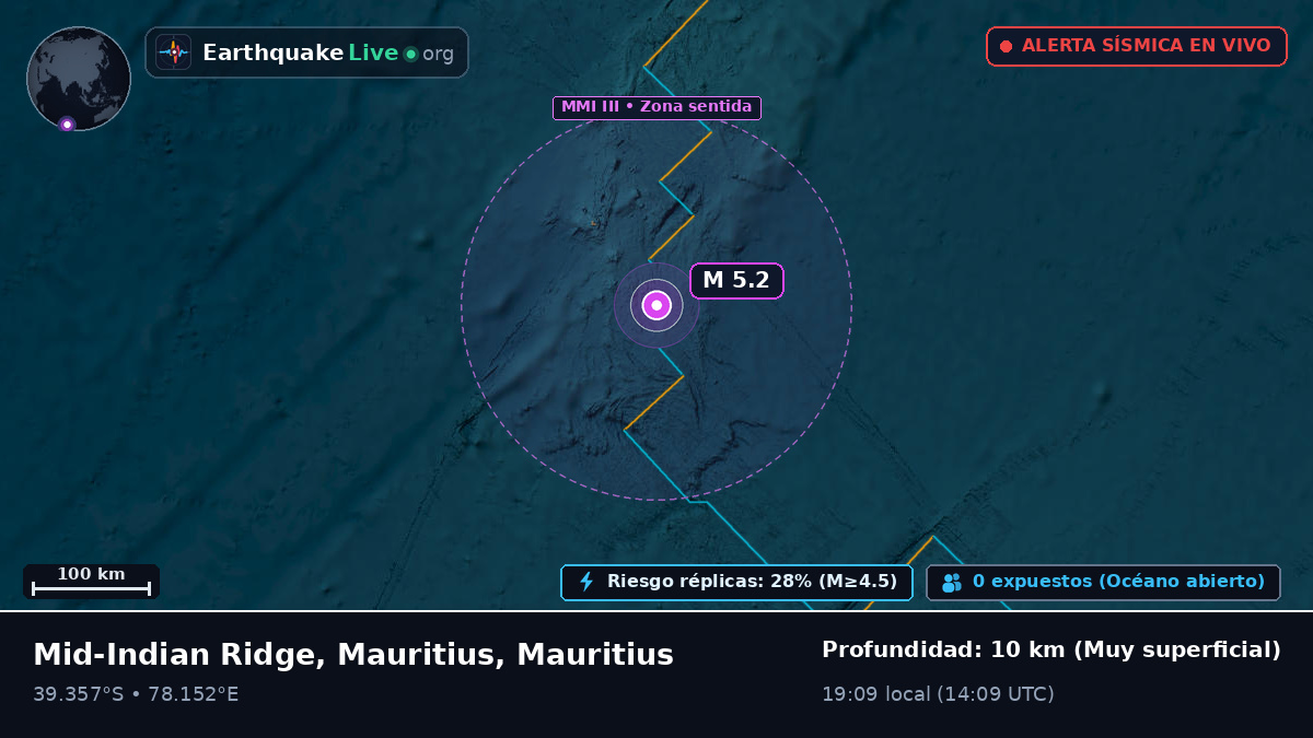 Océano Índico (Mauritius)