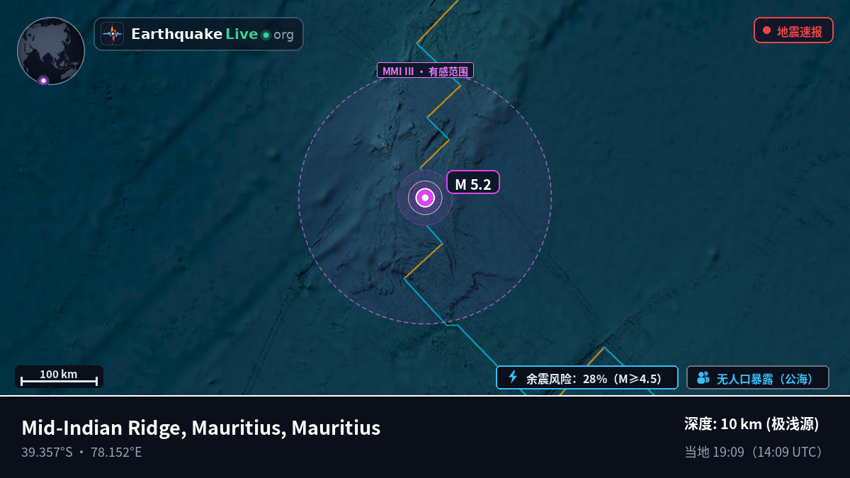 印度洋 (Mauritius)