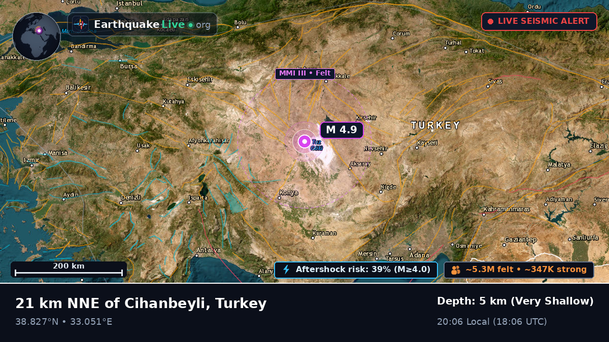 Kirsehir, Turkey