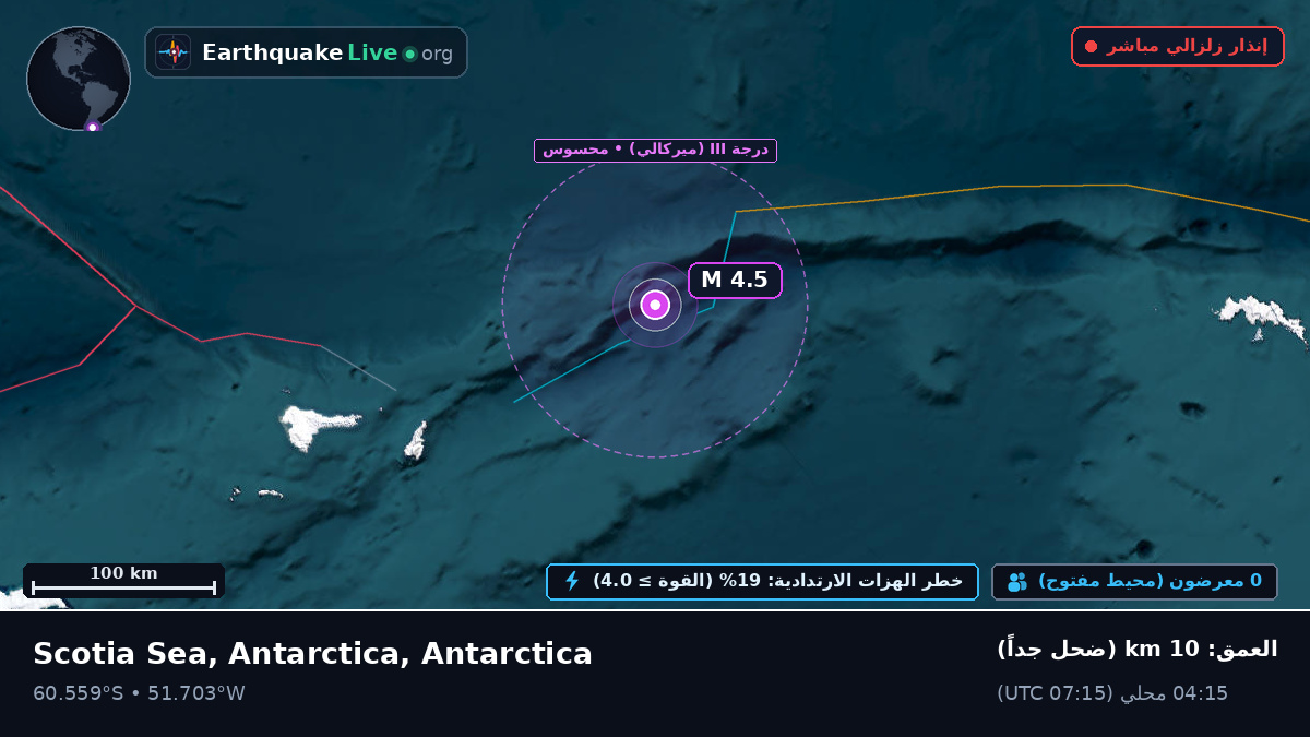 المحيط المتجمد الجنوبي (Antarctica)