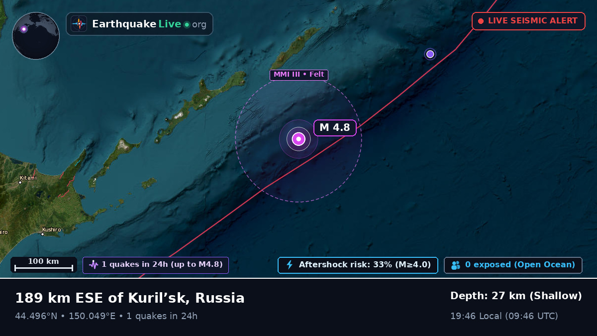 North Pacific Ocean (Japan)