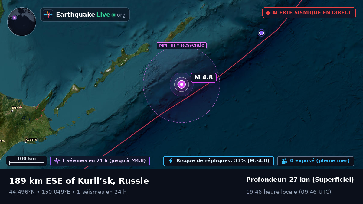 Océan Pacifique Nord (Japon)