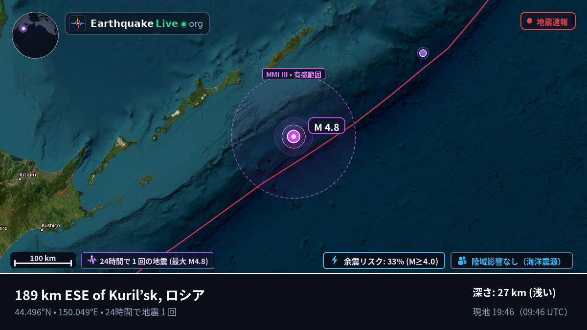北太平洋 (日本)