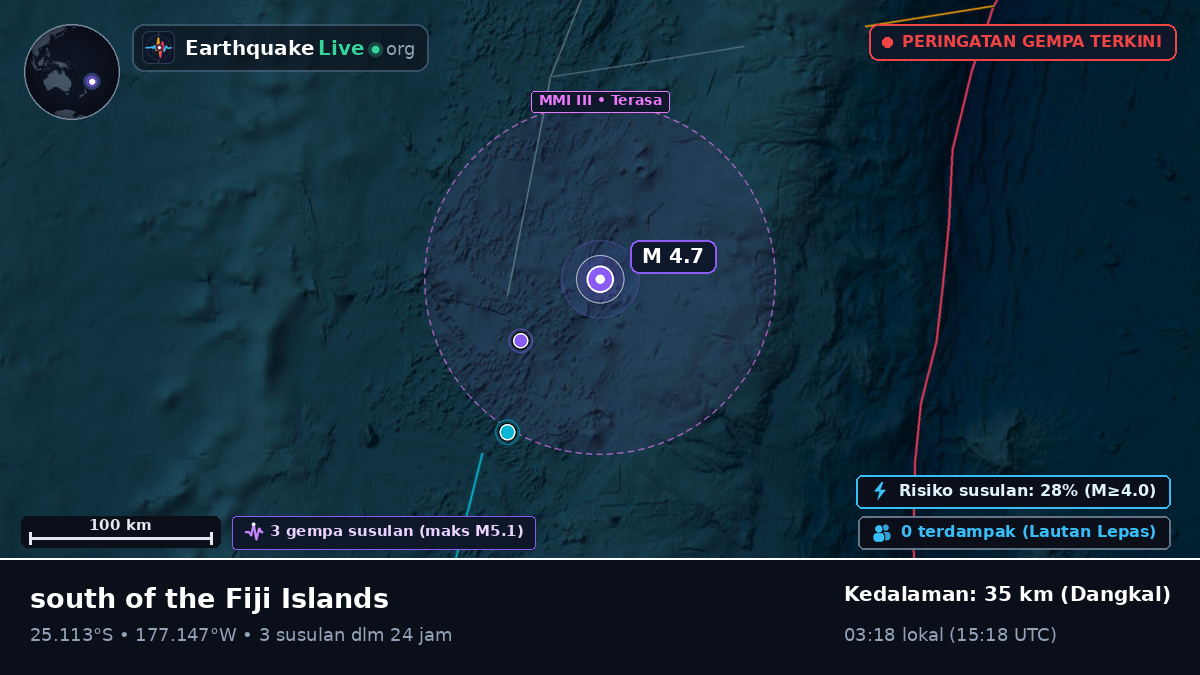 Samudra Pasifik Selatan (Kermadec Islands)