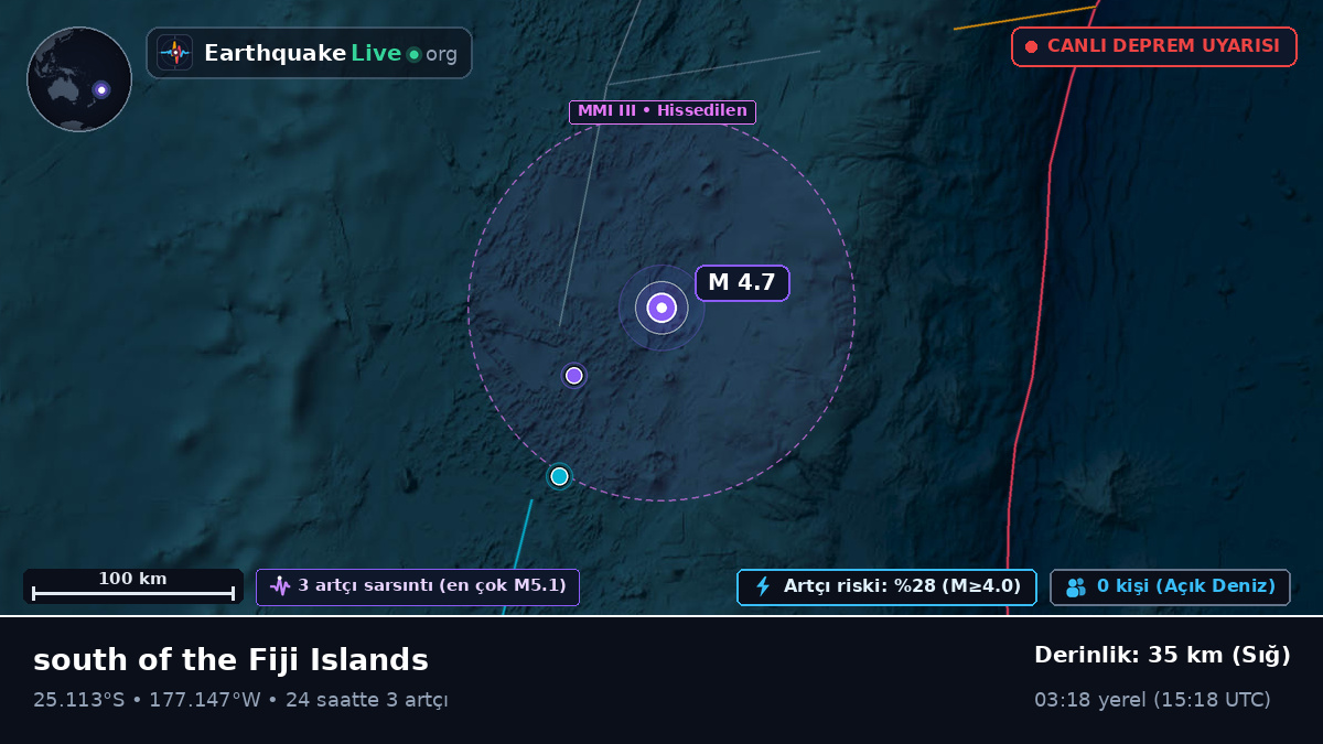 Güney Pasifik Okyanusu (Kermadec Islands)
