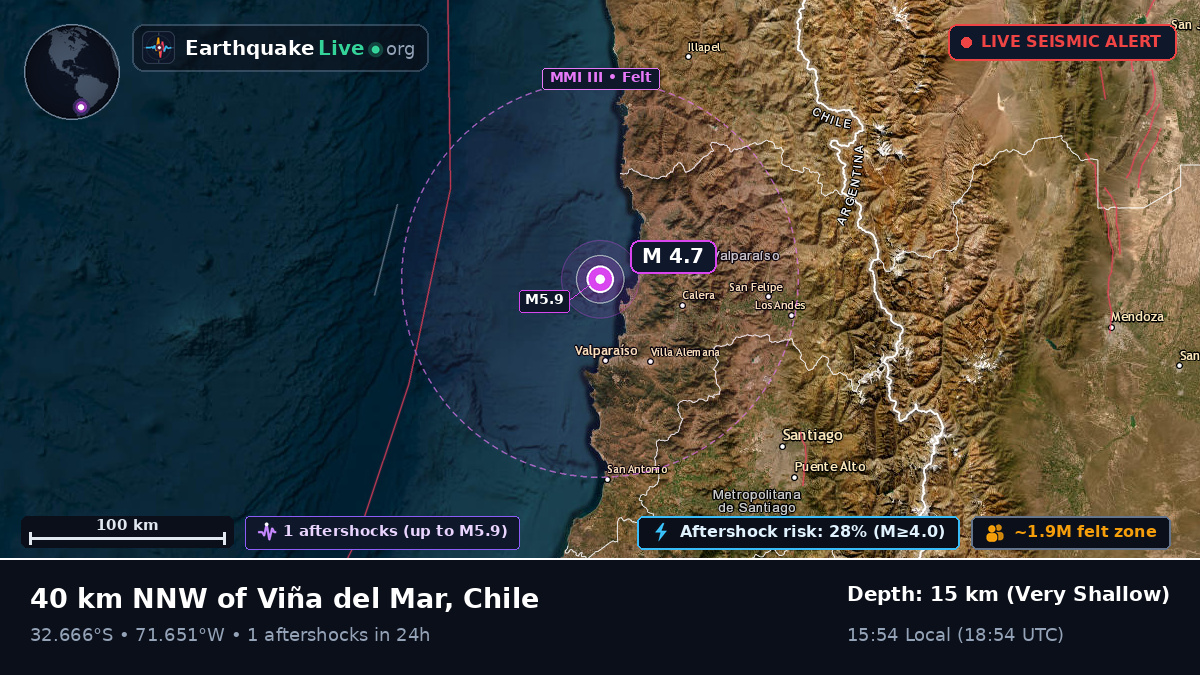 Off the coast of Viña del Mar, Chile