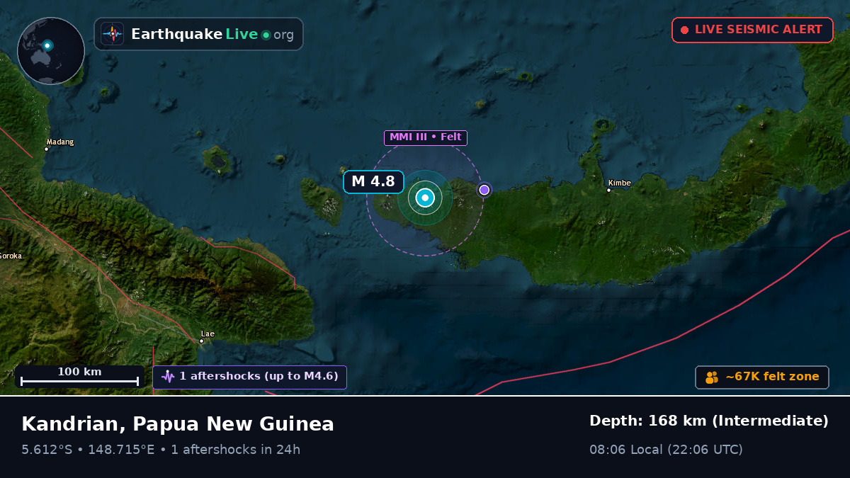 West New Britain, Papua New Guinea