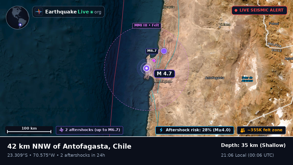 Antofagasta, Chile
