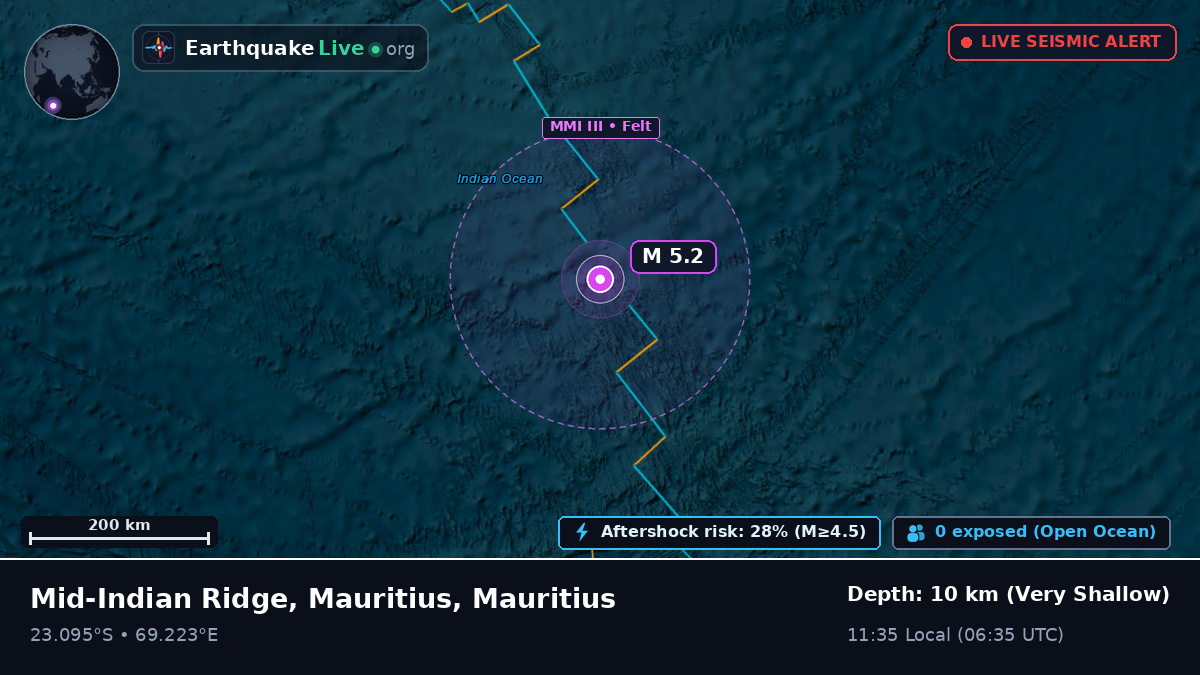 Indian Ocean (Mauritius)