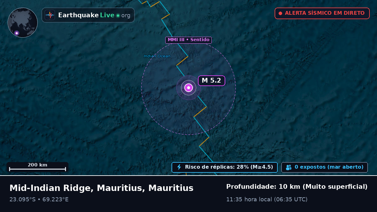 Oceano Índico (Mauritius)