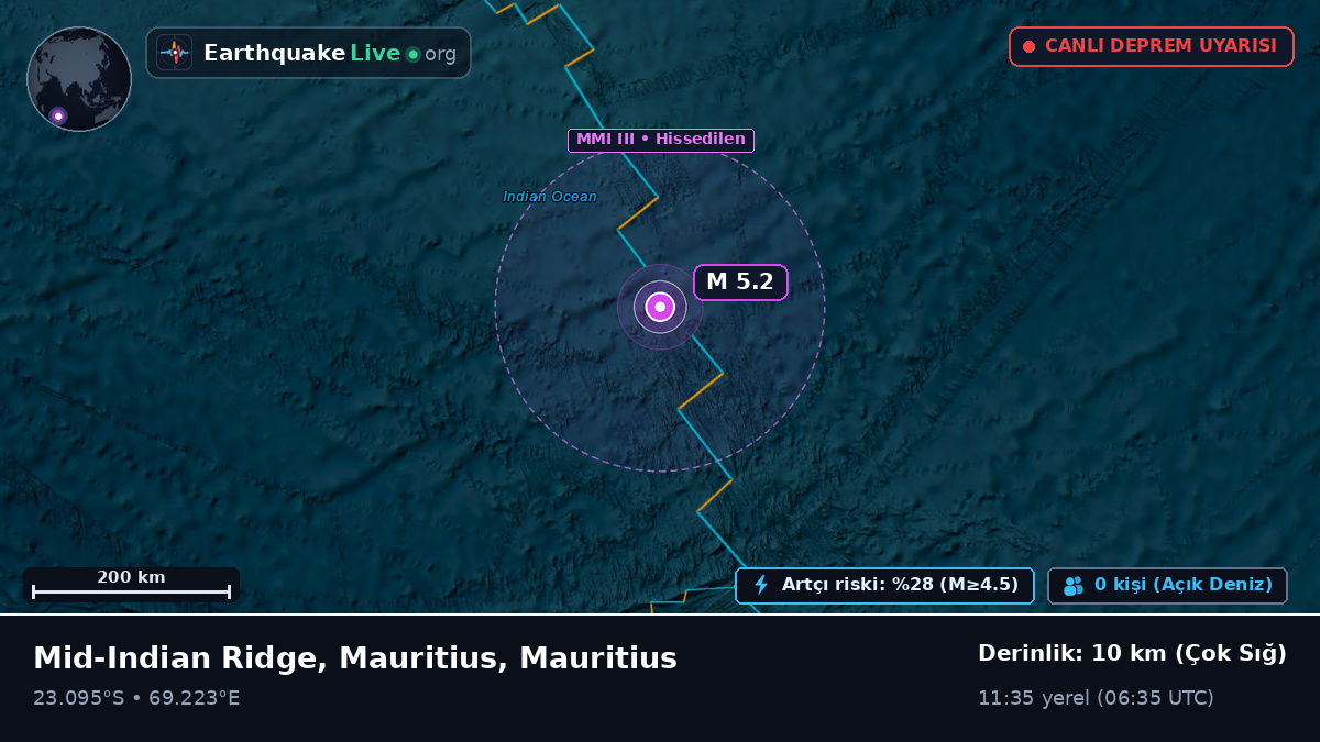 Hint Okyanusu (Mauritius)