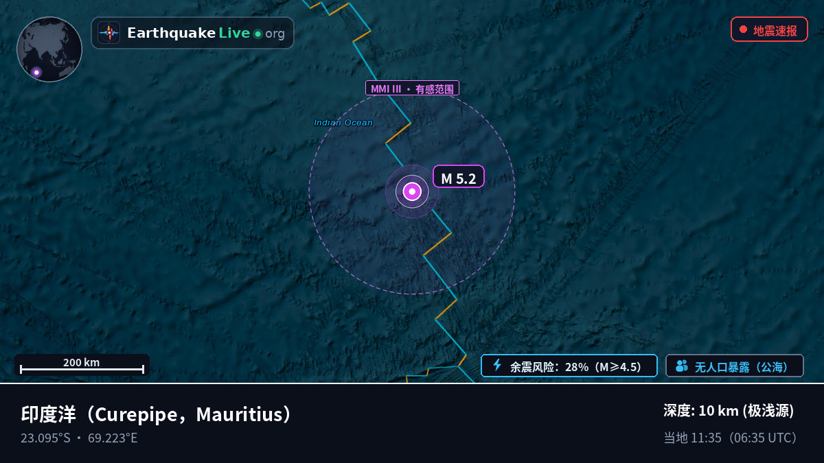 印度洋 (Mauritius)