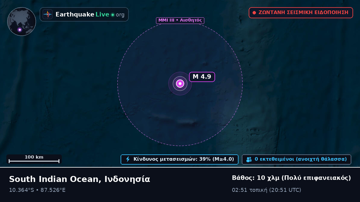 Ινδικός Ωκεανός (Ινδονησία)