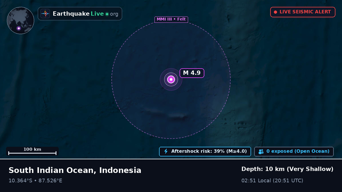 Indian Ocean (Indonesia)