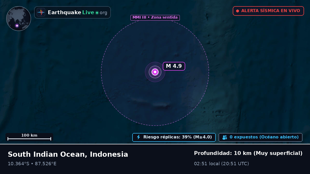 Océano Índico (Indonesia)