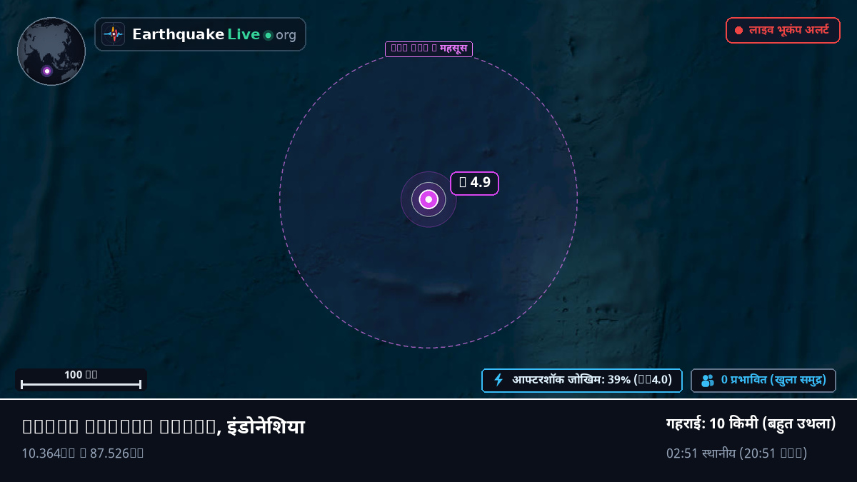 हिंद महासागर (इंडोनेशिया)