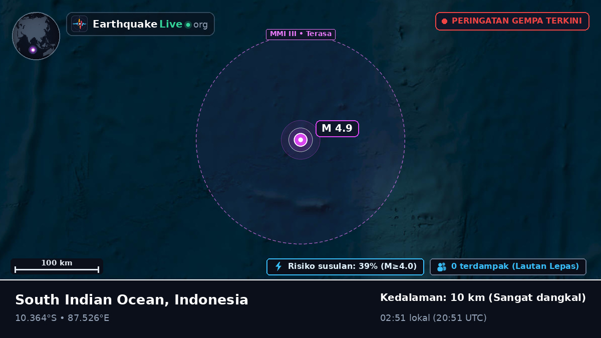 Samudra Hindia (Indonesia)