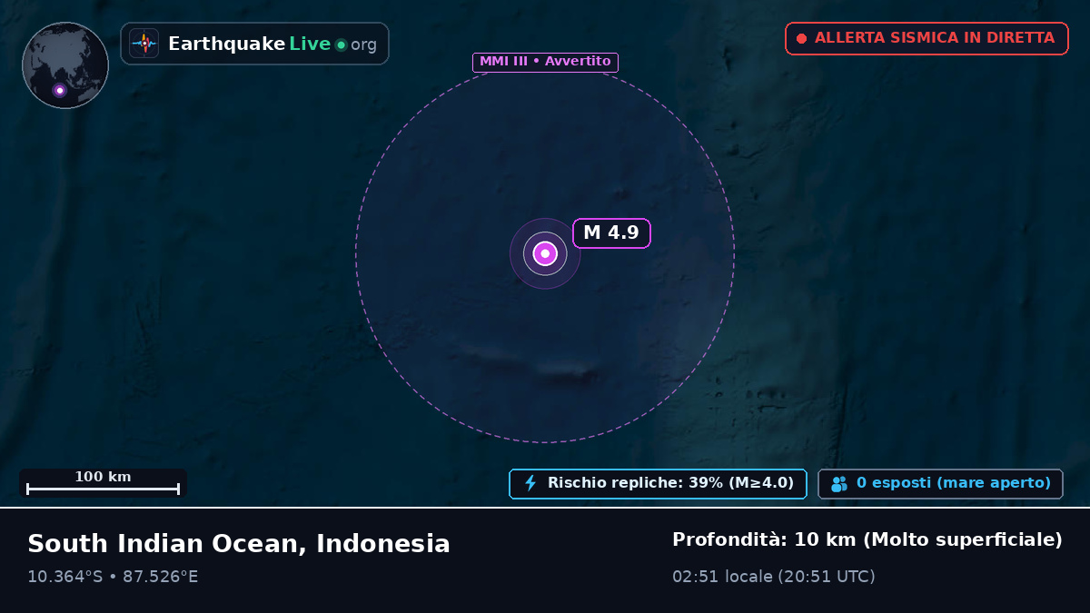Oceano Indiano (Indonesia)