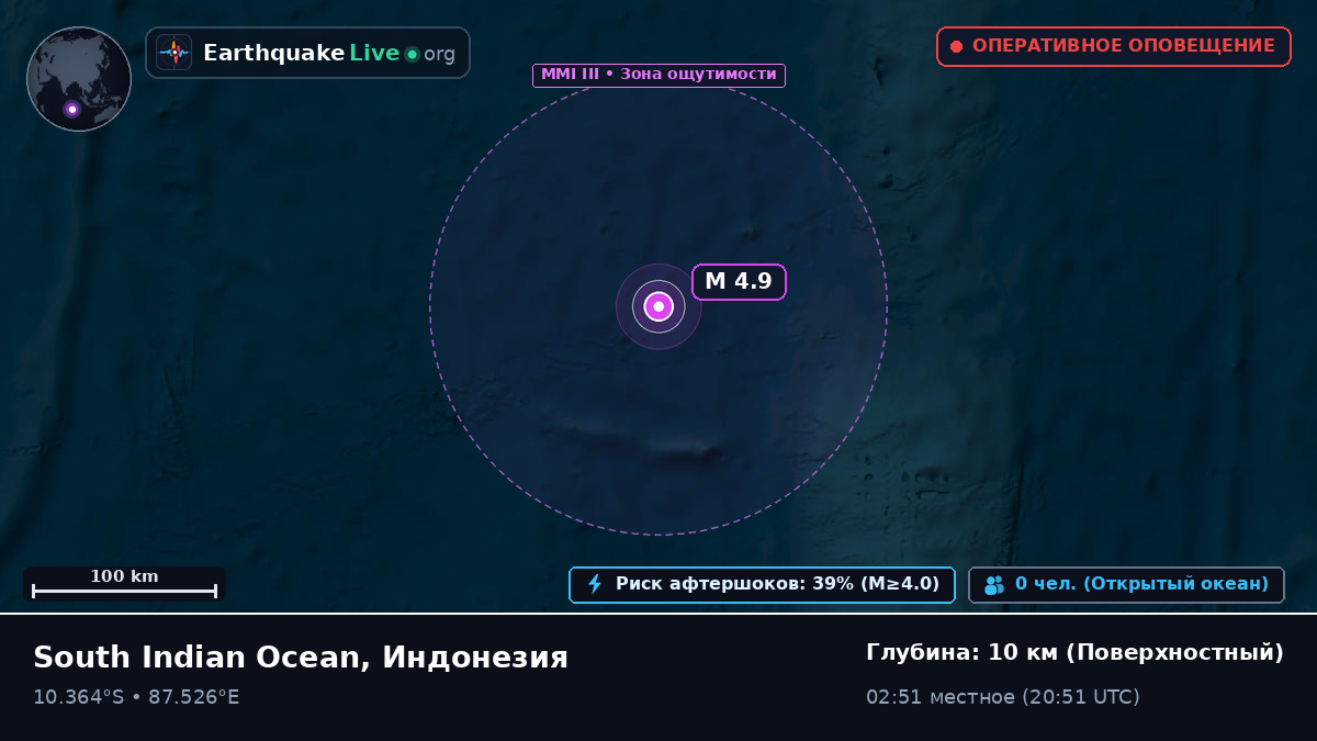 Индийский океан (Индонезия)