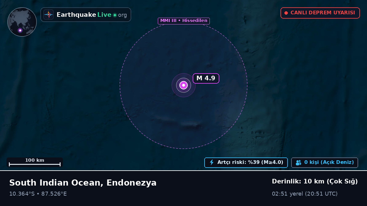 Hint Okyanusu (Endonezya)