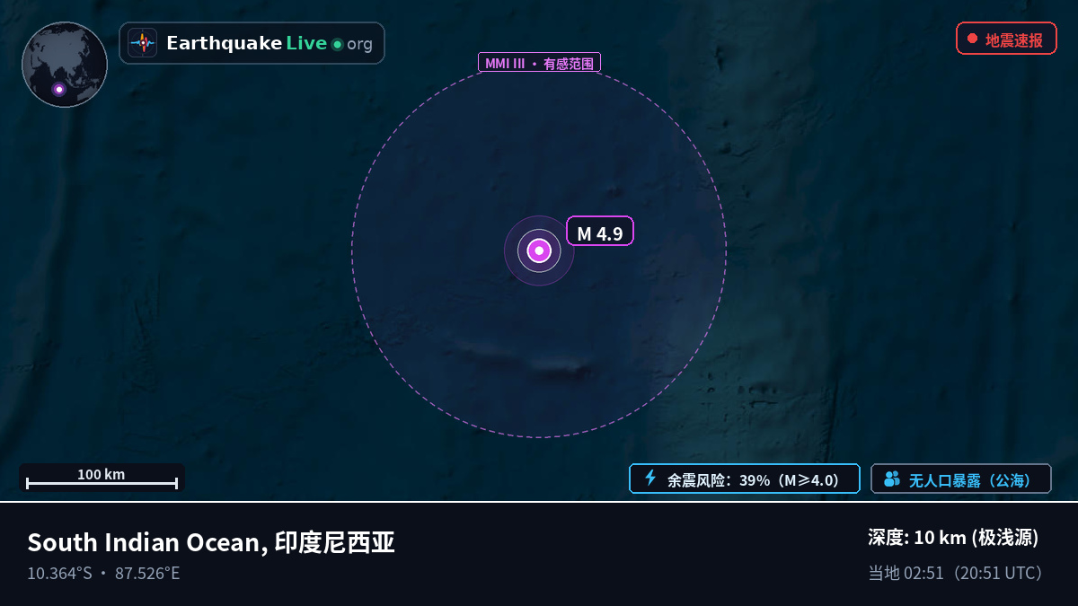 印度洋 (印度尼西亚)
