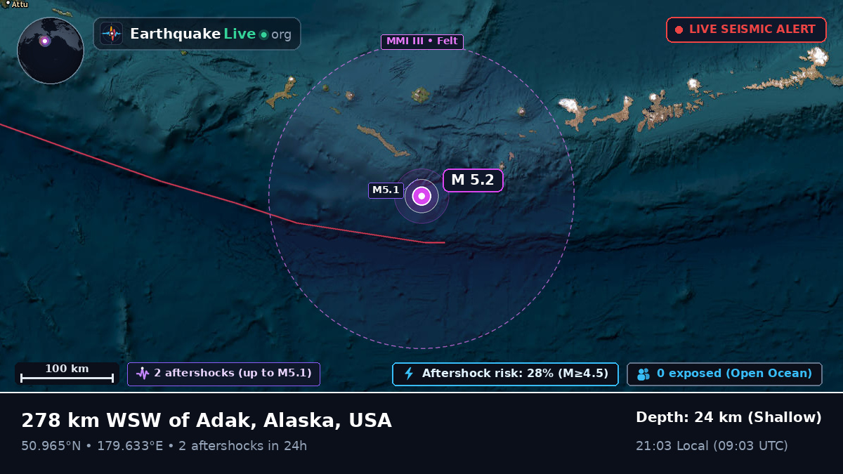 North Pacific Ocean (USA)