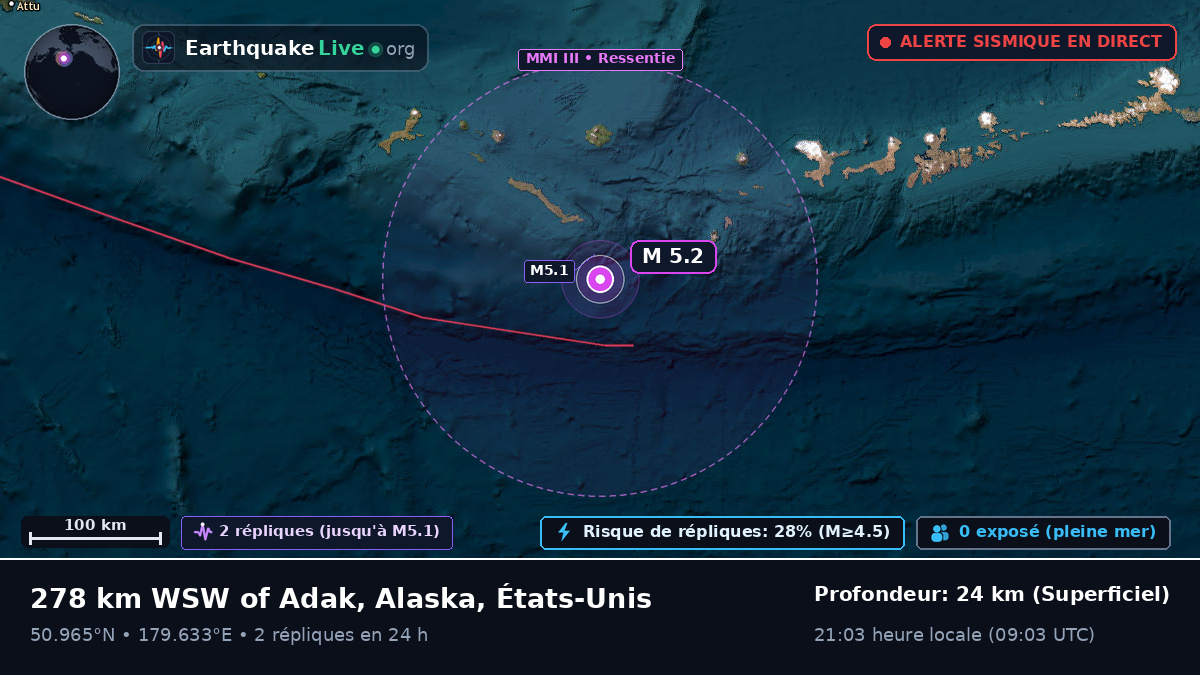 Océan Pacifique Nord (États-Unis)