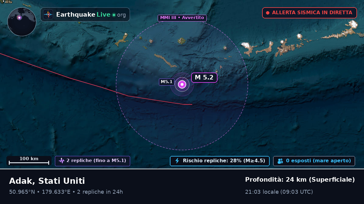 Oceano Pacifico settentrionale (Stati Uniti)
