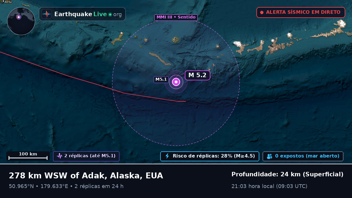 Oceano Pacífico Norte (EUA)