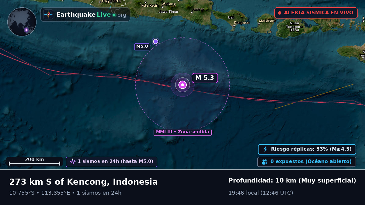 Océano Índico (Indonesia)