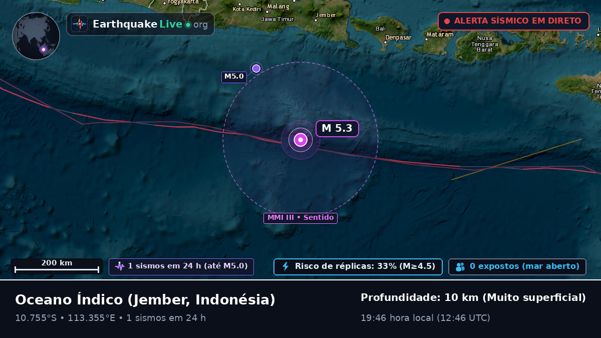 Oceano Índico (Indonésia)