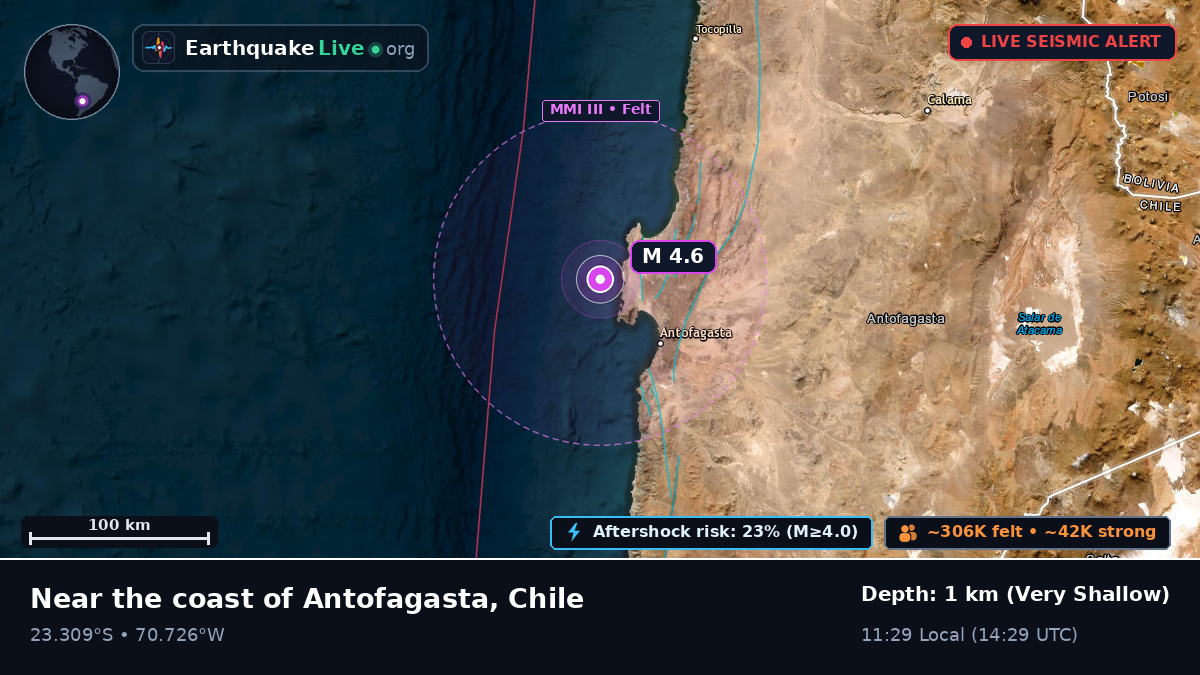 Off the coast of Antofagasta, Chile