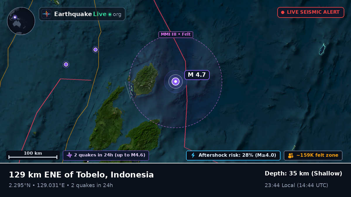 North Pacific Ocean (Indonesia)