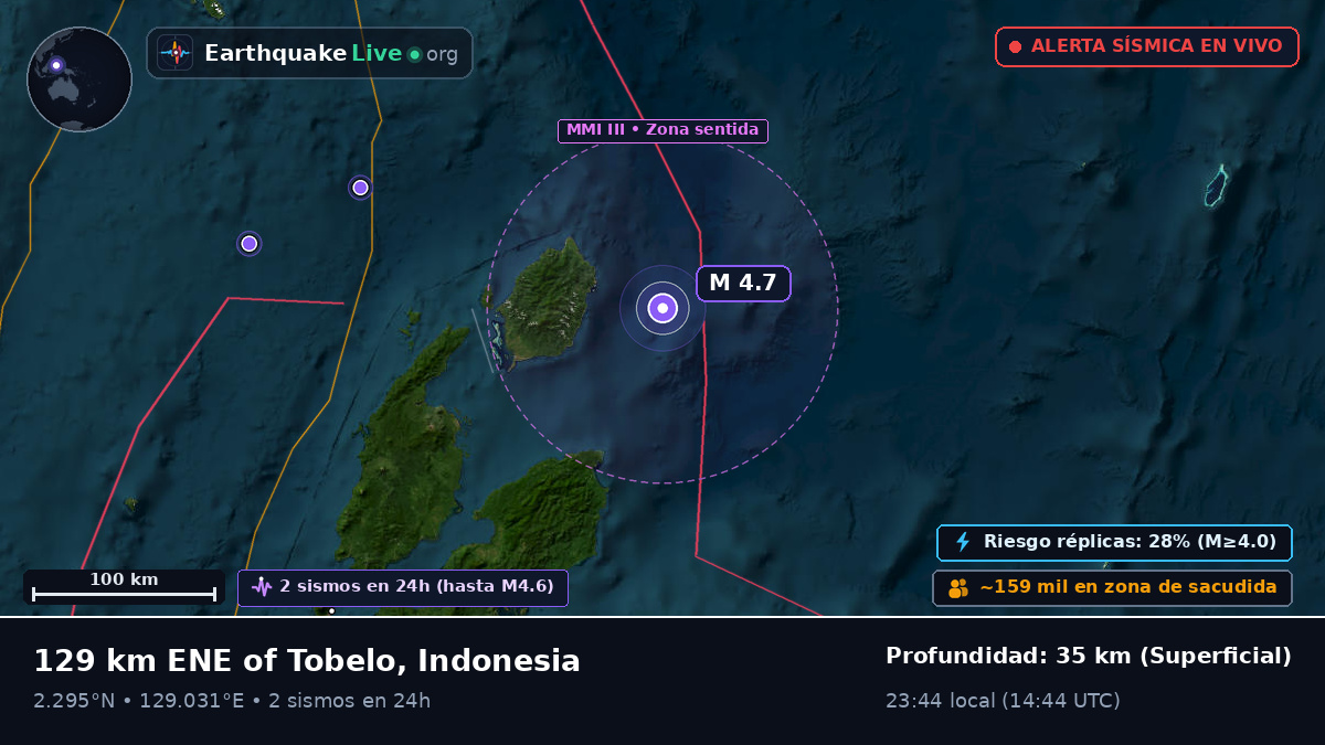 Océano Pacífico Norte (Indonesia)